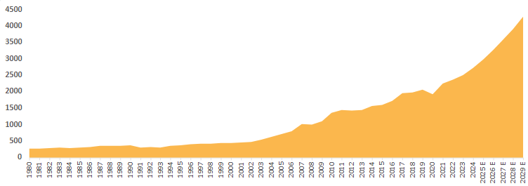 capita_income
