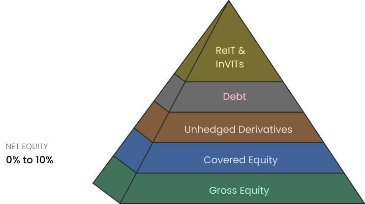 pyramid