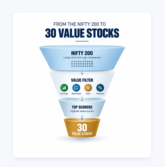 value-stocks