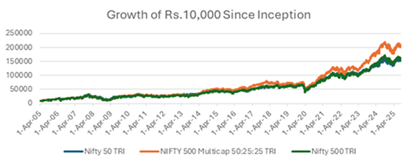 why_invest_chart