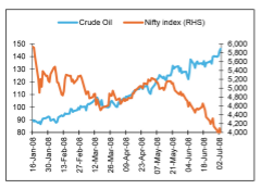  crude prices