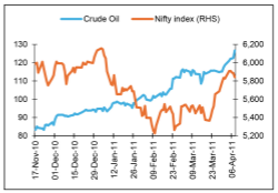  crude prices