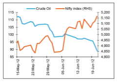  crude prices