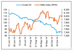  crude prices