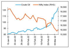  crude prices