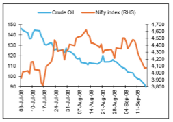  crude prices