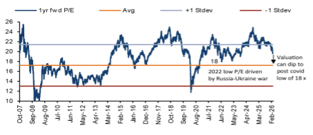  valuation