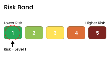 risk_band